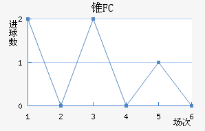 ׶FC