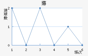 ī޽