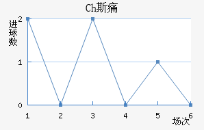 Ch˹ʹ
