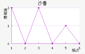 ɳ³