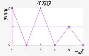 ʥ¶ģ