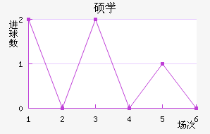 ˶ѧ