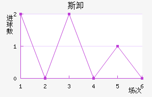 ˹жϲ