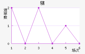 Ͻ