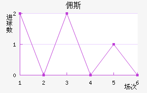 Ӷ˹