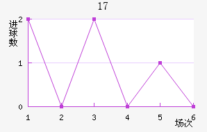 ȺU17