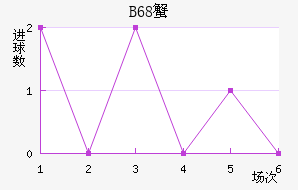 B68зǽ
