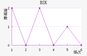 BSK
