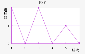 FSV˸