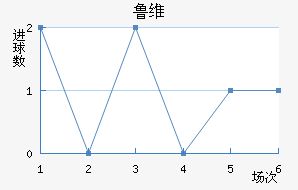³ά