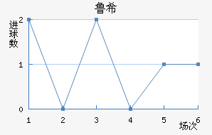³ϣŵ˹
