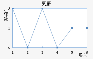 Ī޵ǽ