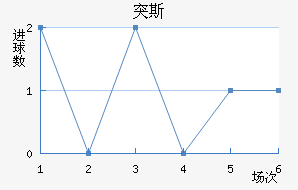 ͻ˹