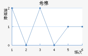 ϣ龺