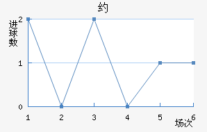 Լ