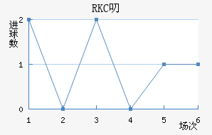 RKC߶˽