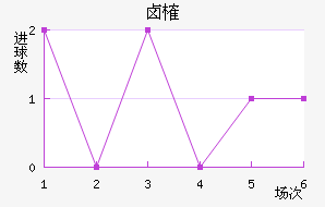±ȶͼ˹