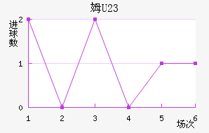 ķU23