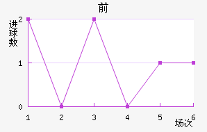 ǰͽ