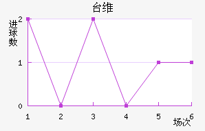 ̨ά̩
