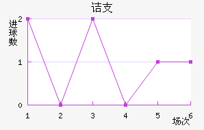 ڵ֧