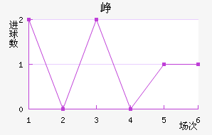 Ῠ