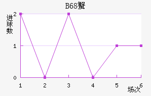 B68зǽ
