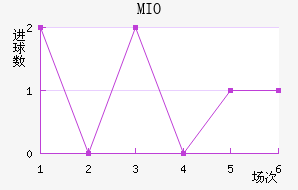 MIOݽϺ