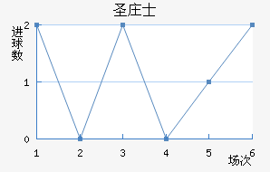 ʥׯʿ