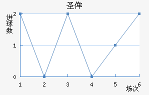 ʥٰ