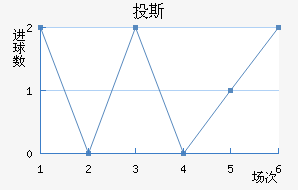 Ͷ˹