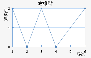 ϣά˹