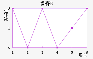 ³ɭBӽ