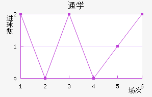 ͨôѧ