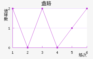 յ·