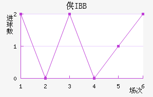 ٹIBB