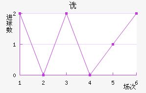 ڷ