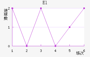 El˽