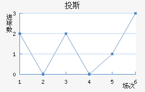 Ͷ˹