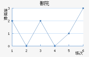 ۷Ժ