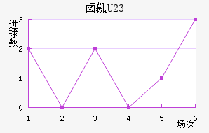 ±ȿU23