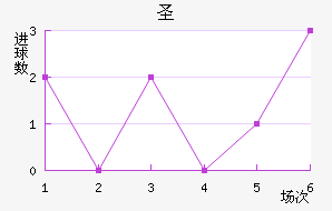 ʥ