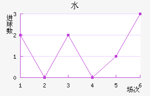 ˮֽ
