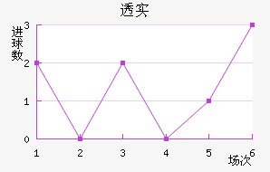 ͸ʵŵ