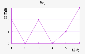 ձǿƽ