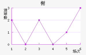 鿨