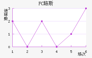 FC·˹