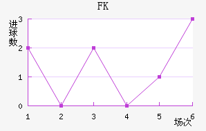 FK