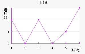 TBU19