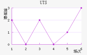UTSؽ